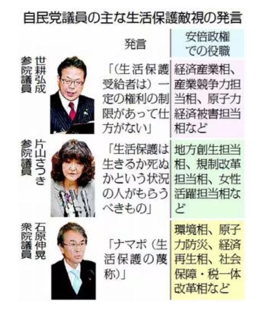 自民党議員による主な生活保護敵視の発言 世耕弘成 片山さつき 石原伸晃 生活保護バッシング